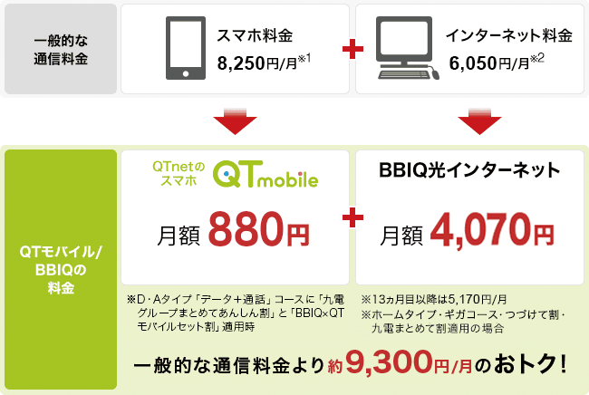 インターネット スマホの料金を安くする方法 iq光インターネット 光回線 iq ビビック 公式サイト