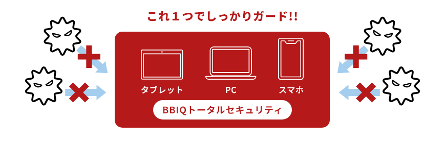 これ１つでしっかりガード!!BBIQトータルセキュリティ