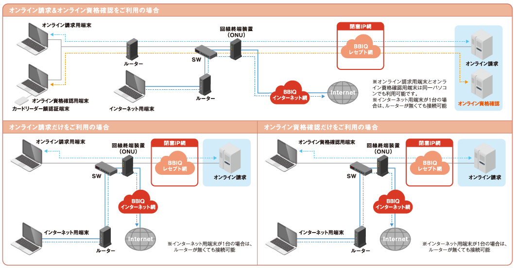 サービスご提供イメージ図