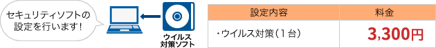 設定内容　ウイルス対策（１台）　3,300円