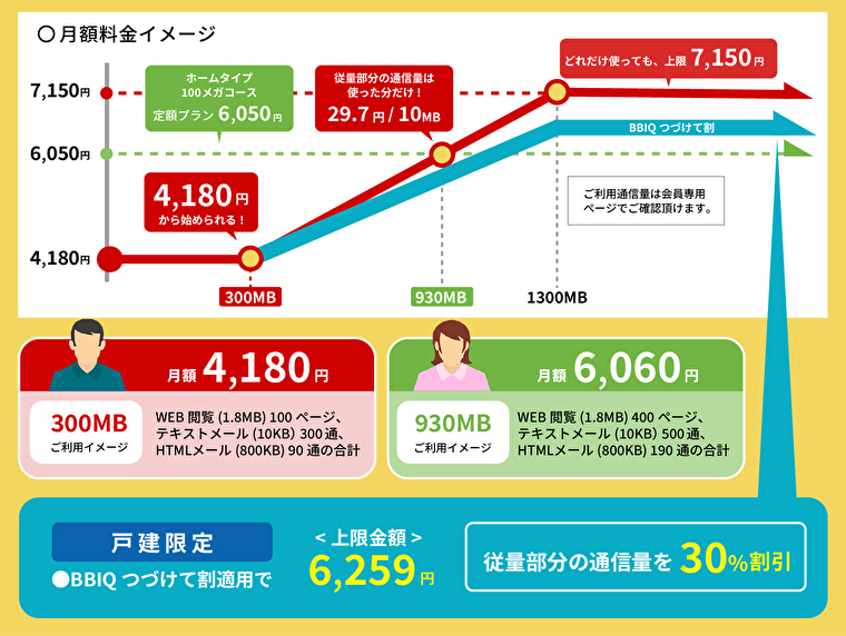 月額料金イメージ