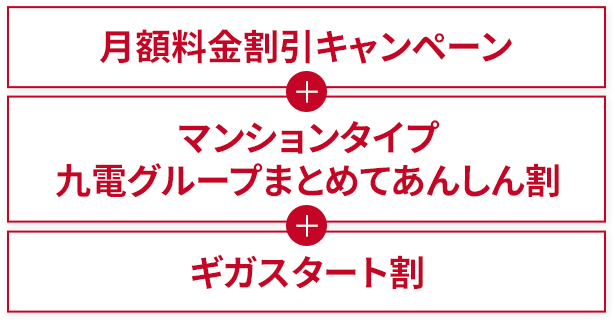 月額料金割引キャンペーン＋マンションタイプ九電まとめてあんしん割＋ギガスタート割